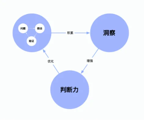 奇迹之后，该产品如何保持竞争力？