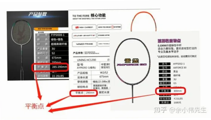 羽毛球拍平衡点如何影响挥拍速度和力量？